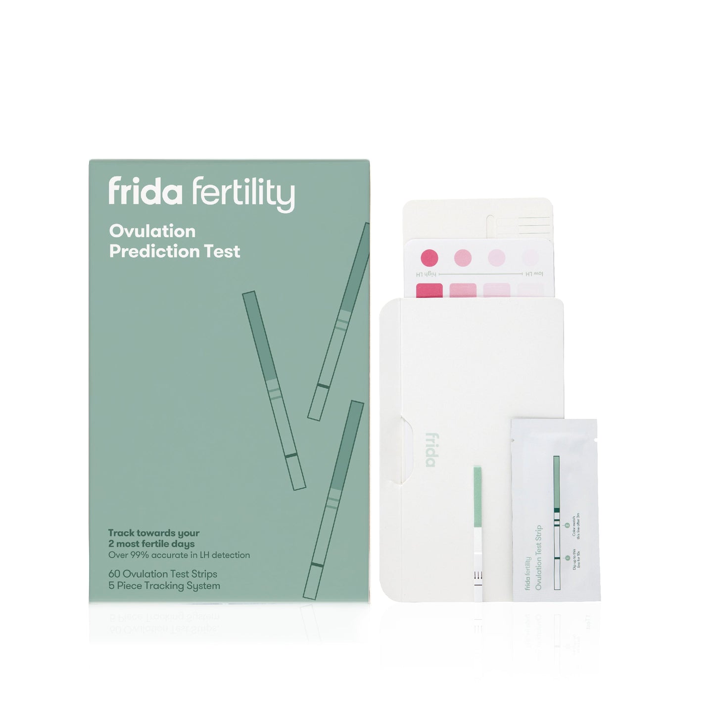 Ovulation Prediction Test