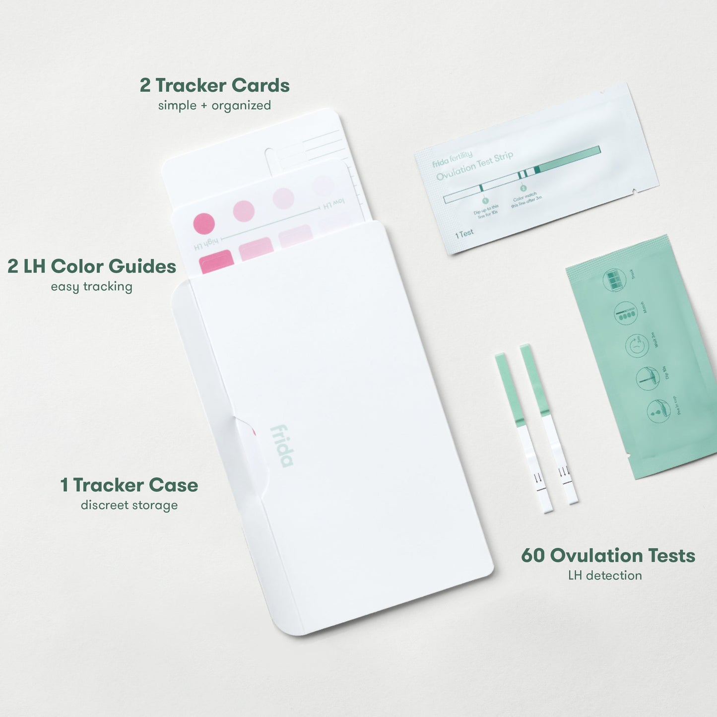 Ovulation Prediction Test