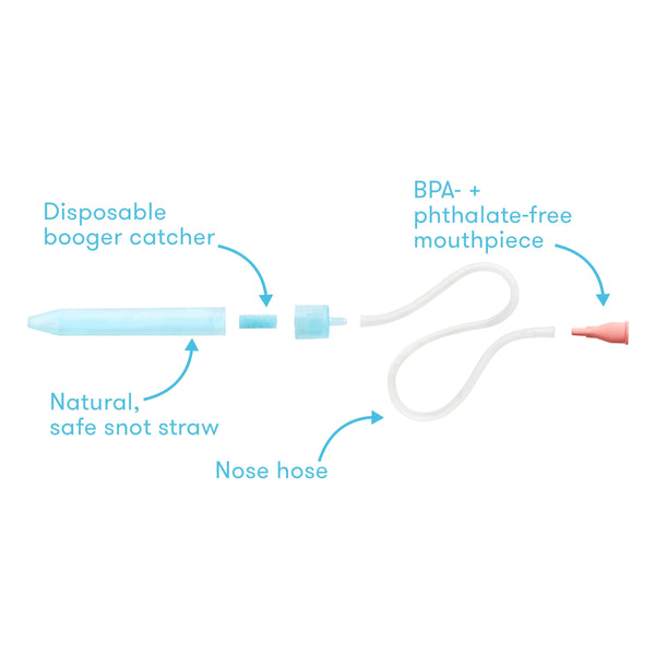 Infographic showing each part of the nose frida. Natural safe snot straw, disposable booger catcher, a nose hose, BPA plus Phthalate free mouth piece