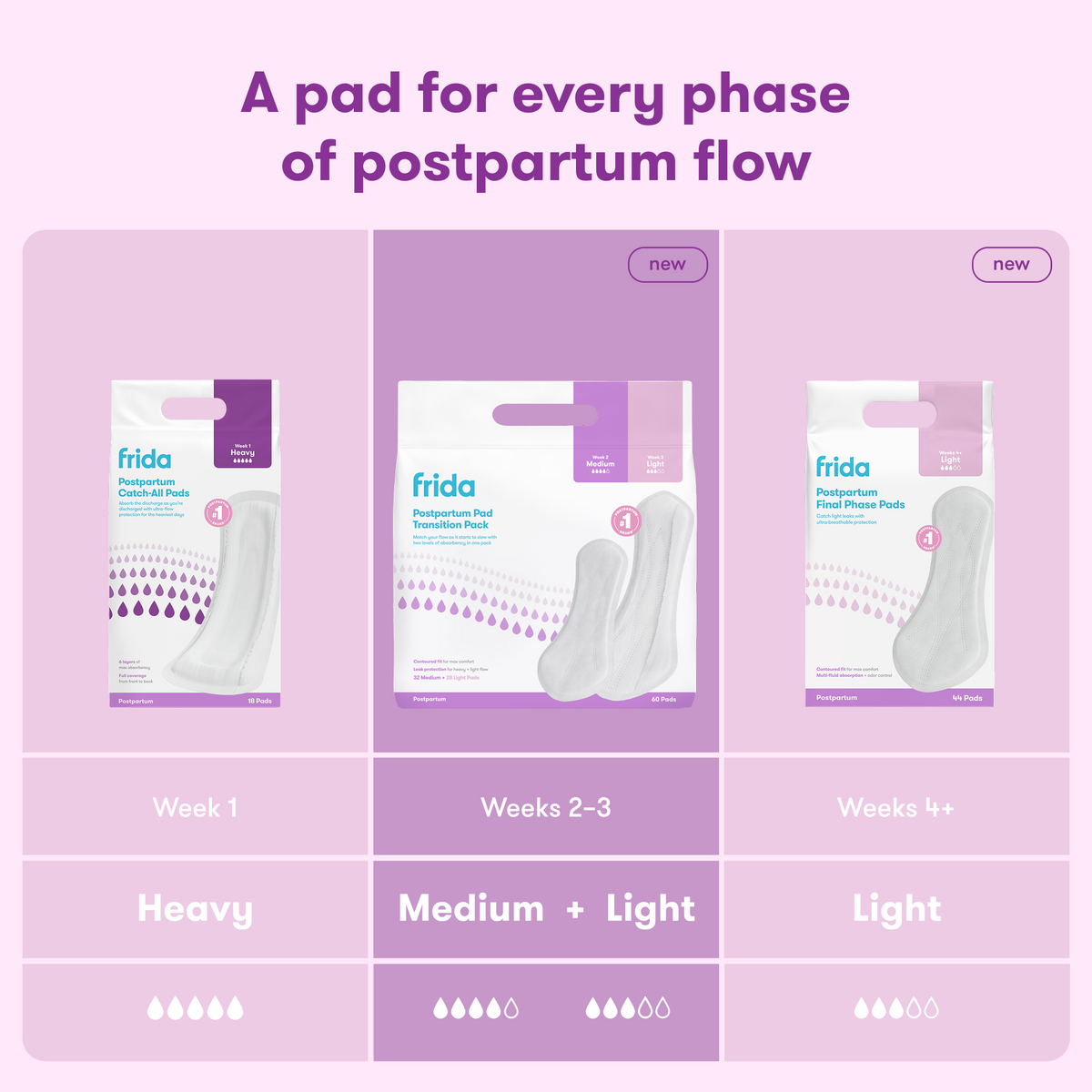 Postpartum Pad Transition MultiPack